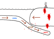 Plate Tectonics